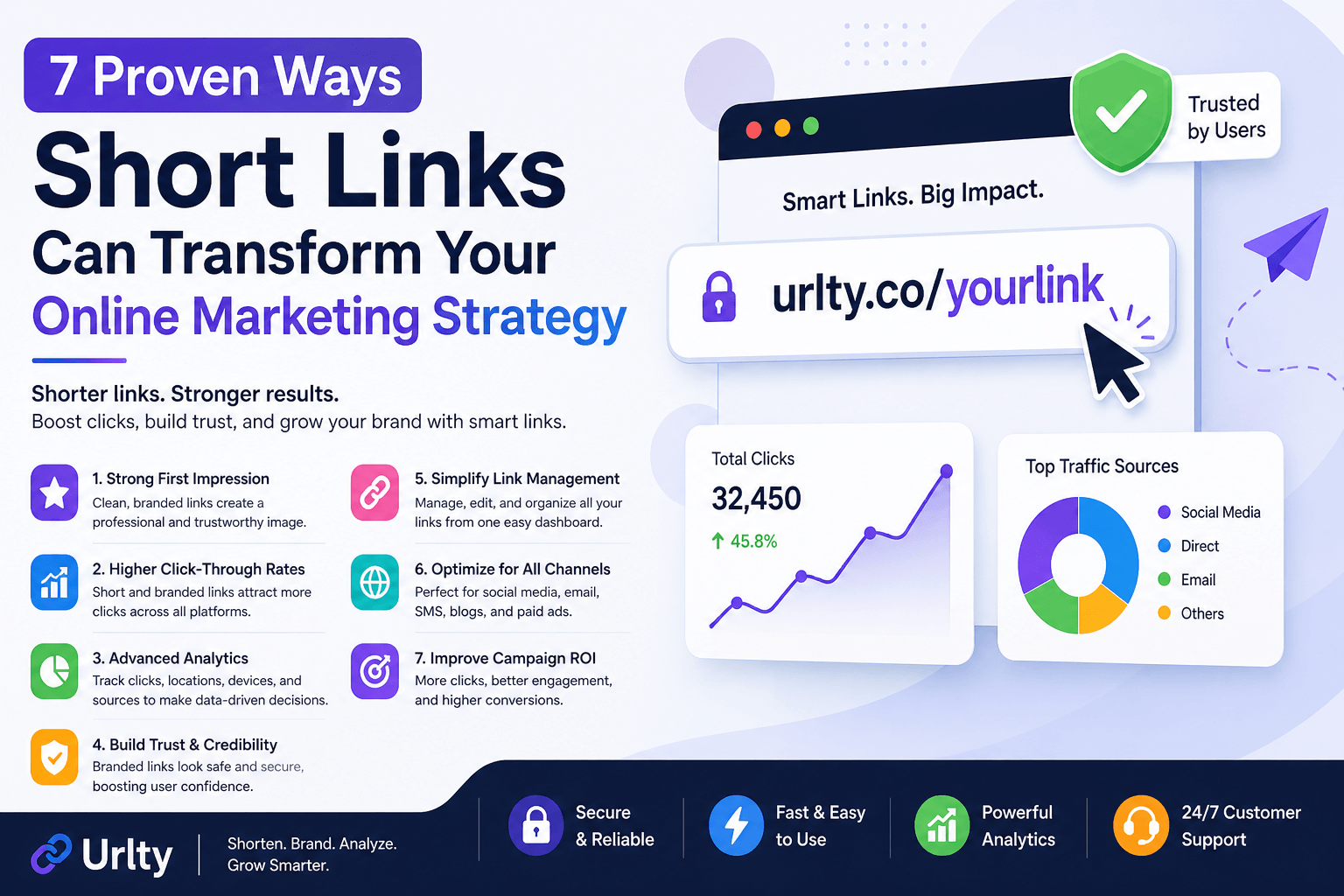 7 Proven Ways Short Links Can Transform Your Online Marketing Strategy
